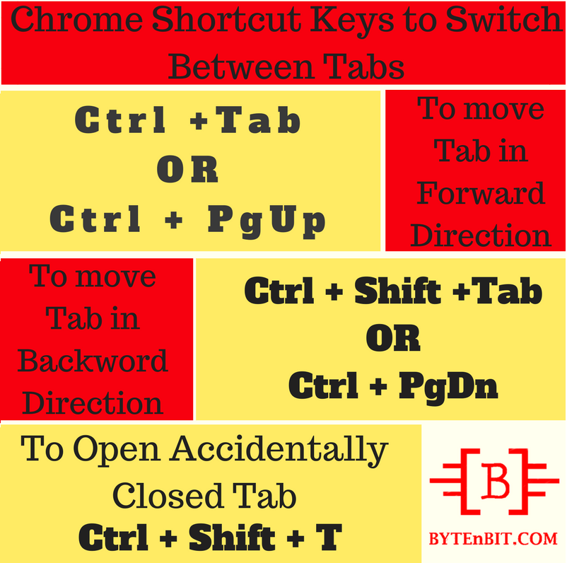 shortcut for duplicating tab in chrome mac